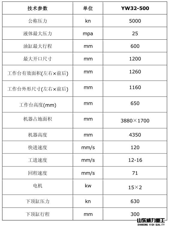 液壓機(jī)參數(shù)