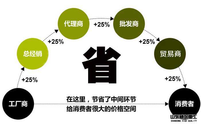 液壓機(jī)