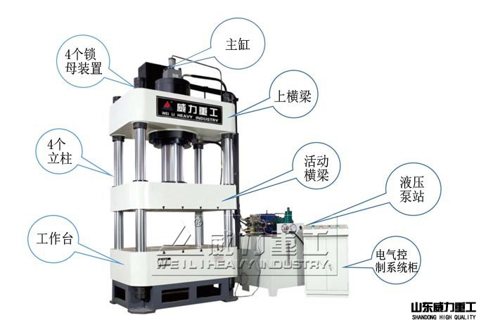 液壓機(jī)產(chǎn)品