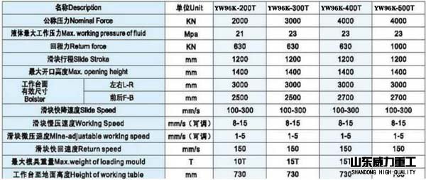 yw96k-200t液壓機(jī)參數(shù)