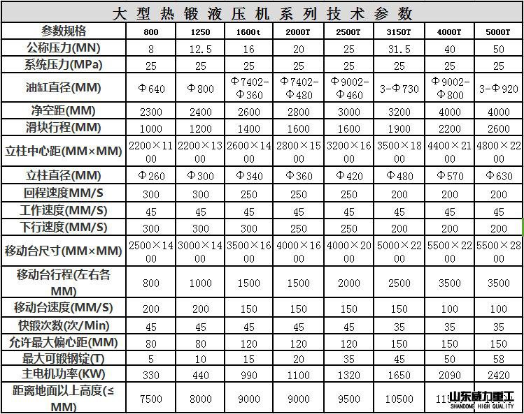 紅沖熱鍛液壓機(jī)技術(shù)參數(shù)